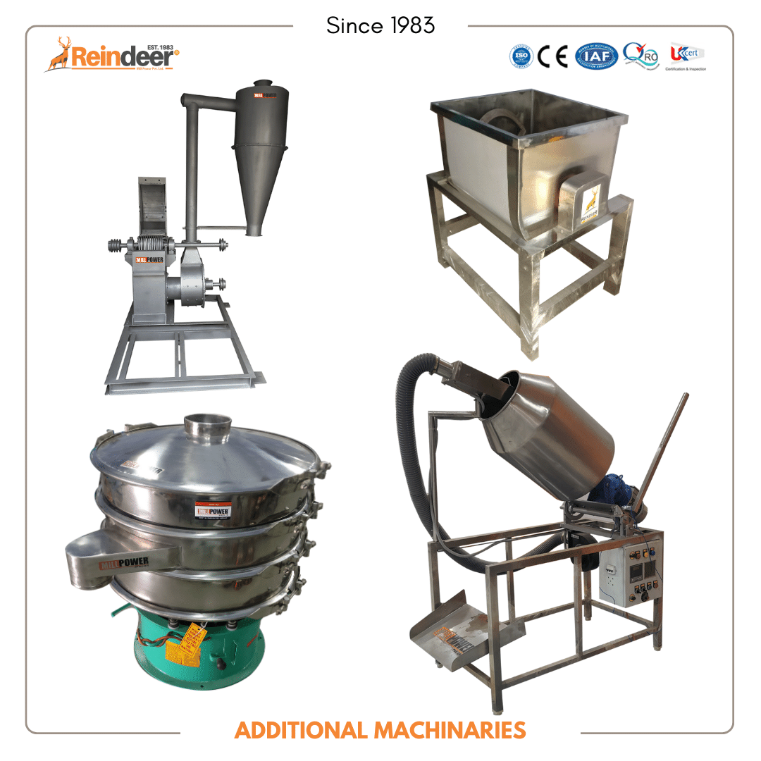 mill power pulverizer